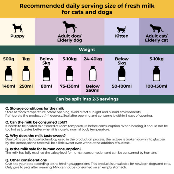 [ Up To 27% OFF] aTwoValley Dog Cat Pet Milk | Lactose Free | A2β-casein | From Australia | 200ml [Chewbarka] - Image 4